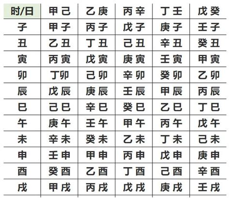 怎样算五行|生辰八字查詢，生辰八字五行查詢，五行屬性查詢